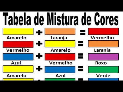 Entenda Por Que Vermelho e Azul Se Misturam Para Formar Lila