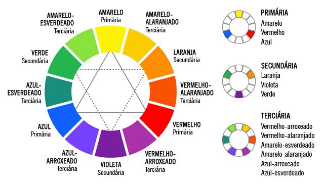 Saiba Como Utilizar Esta Combinação para Criar Diversas Tons