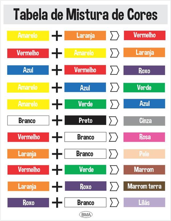 Descubra o Significado da Combinação de Vermelho e Verde