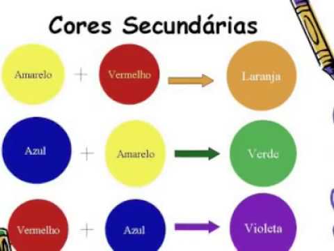 Aprenda Como Usar Vermelho e Verde para Obter Resultados Diferentes