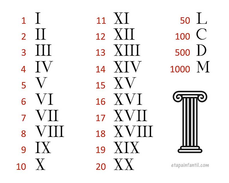 Os Efeitos Simbólicos do Número XIX