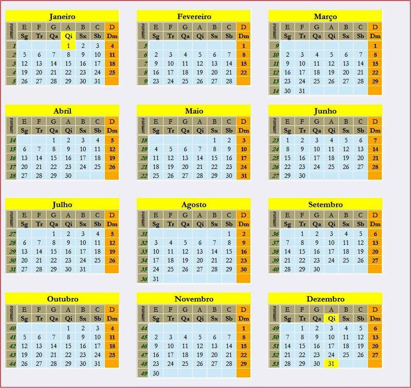 Aprenda Como Calcular a Idade de Uma Pessoa Nascida em 1997