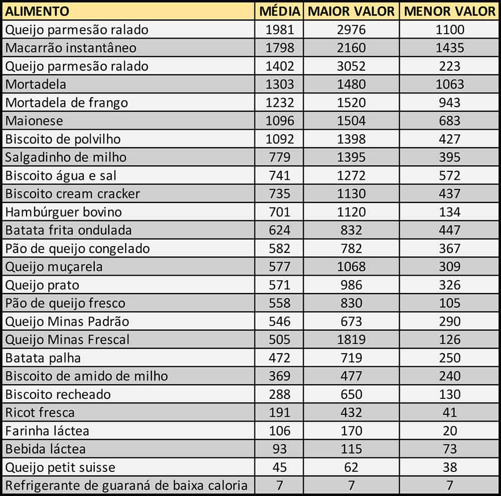 Desfrute do Seu Lanche Favorito Sem Culpa: Biscoitos de Polvilho para Dietas!