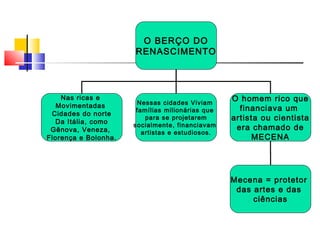 Os Grandes Financiadores das Artes no Período do Renascimento