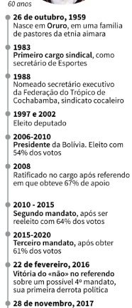 Como os Nascidos em 1988 Envelheceram?