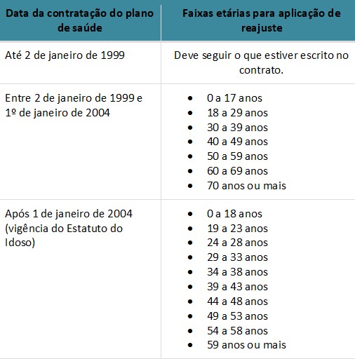 Aprenda Quantos Anos Uma Pessoa Nascida em 1999 Tem Em 2020