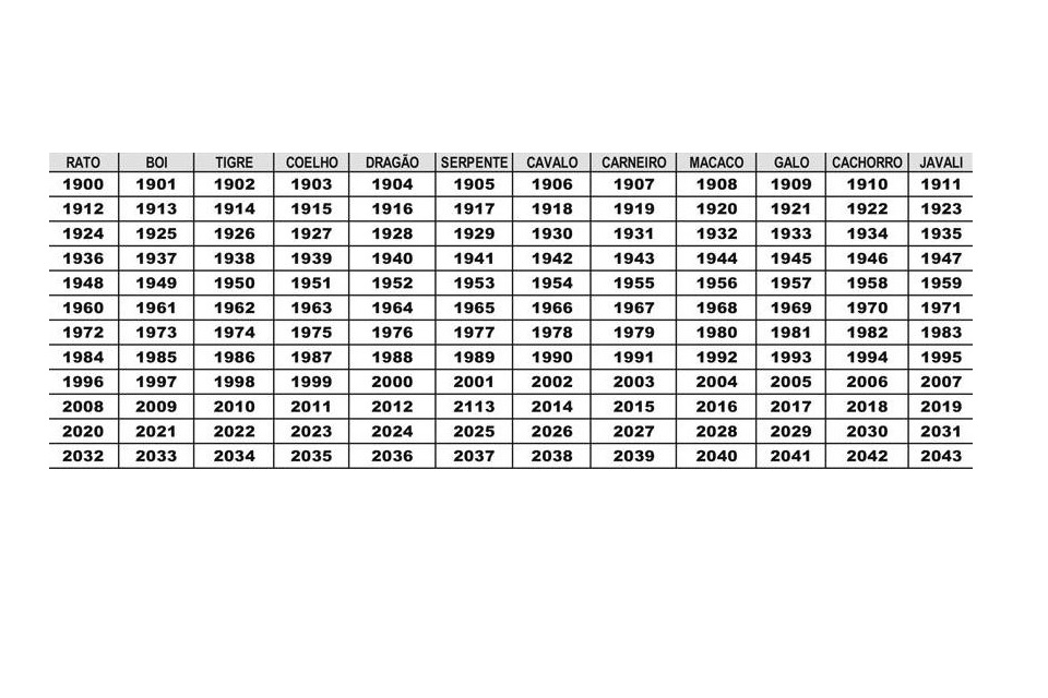 Como Calcular o Número de Anos Entre 1999 e 2020?