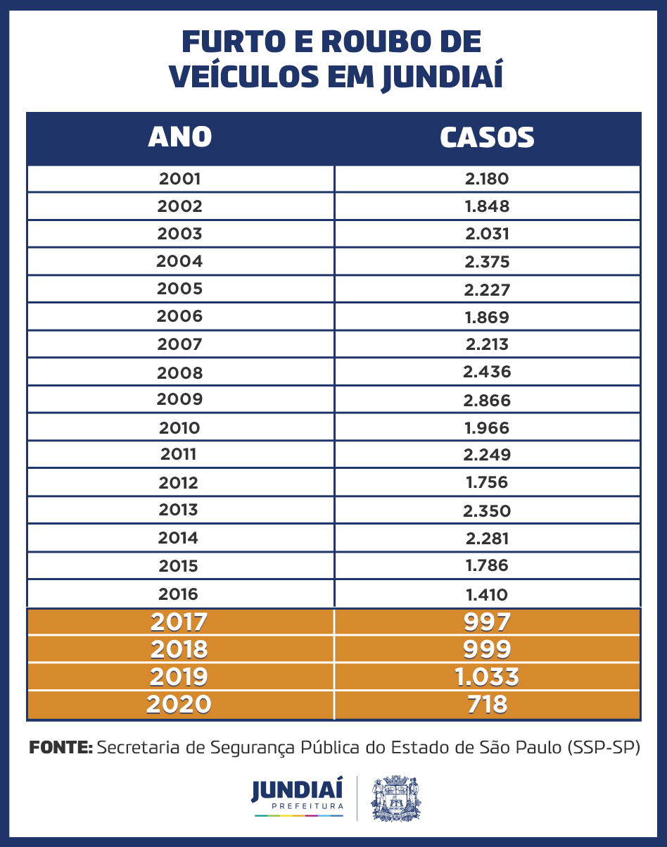 Quem Nasce Em 2001 Tem Quantos Anos Em 2020 Br 2438