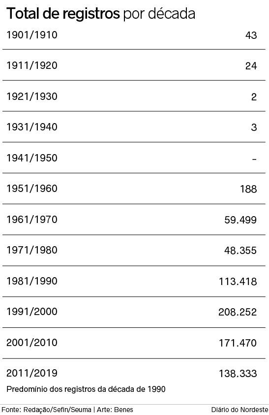 Comemorando 31 Anos: Um Olhar para os Nascidos em 1990