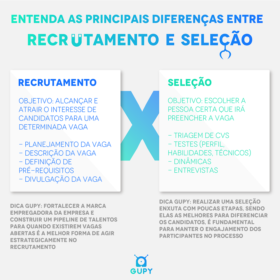 Quais São as Principais Diferenças Entre Recrutamento e Seleção?