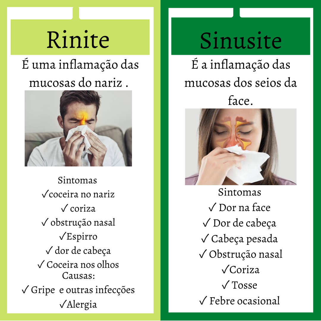 Qual a Diferença Entre Sinusite e Rinite?